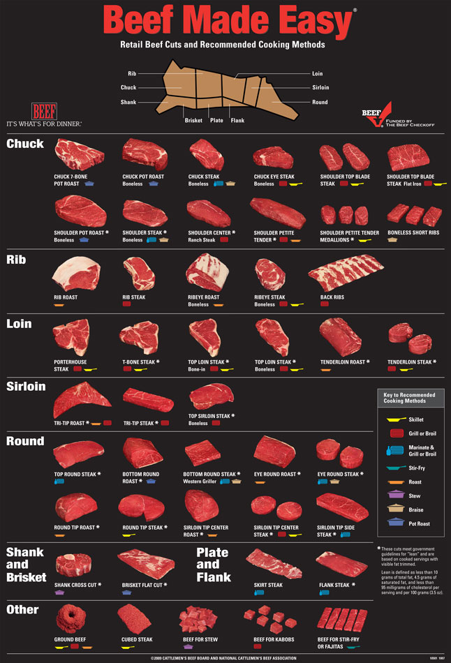 dorflers-beef-cuts