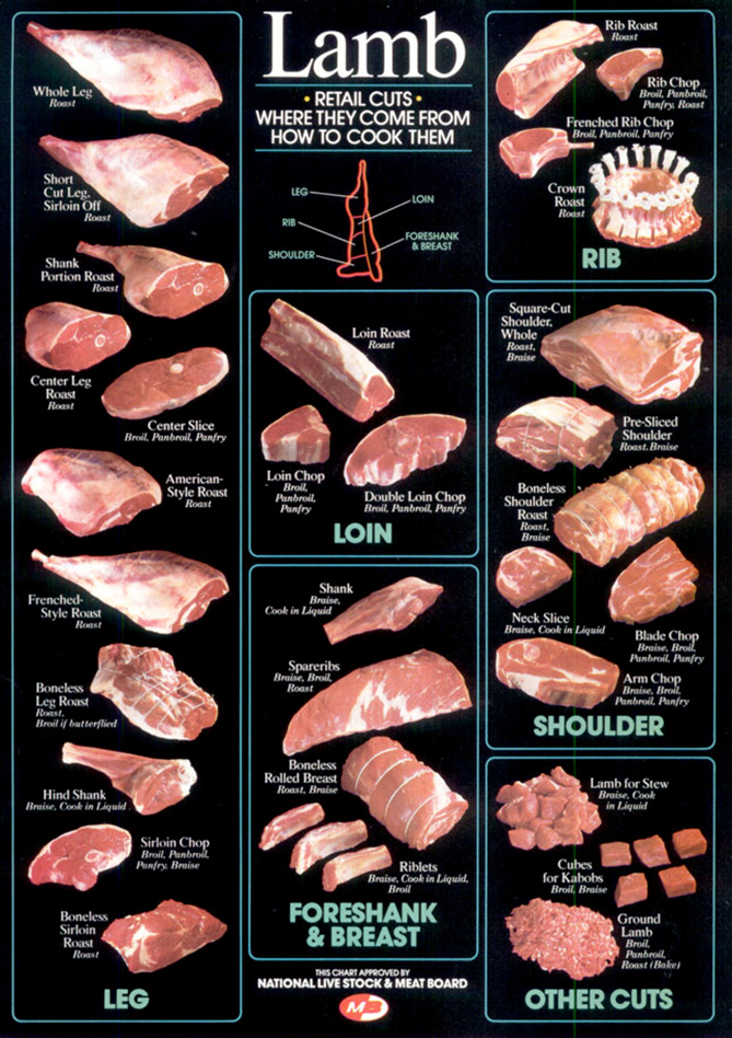 dorflers-lamb-cuts
