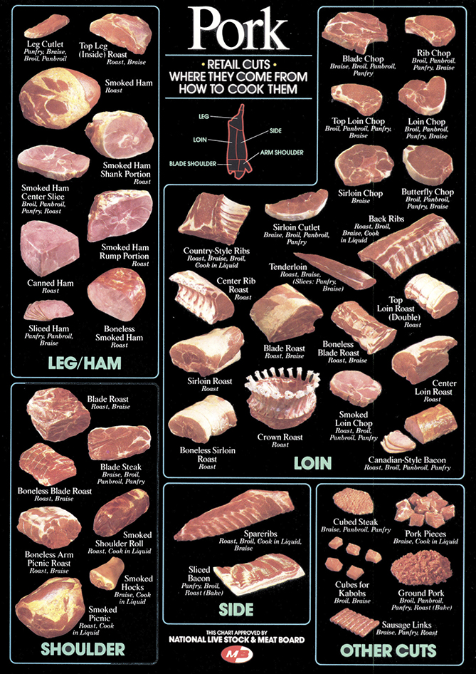 dorflers-pork-cuts