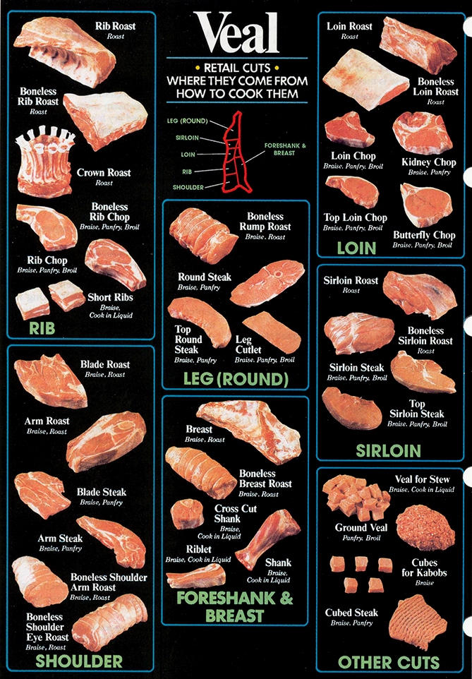 dorflers-veal-cuts